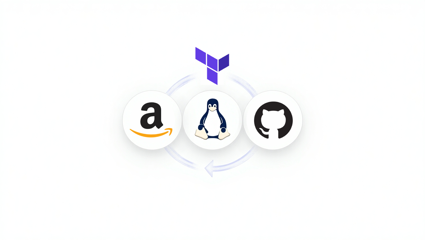 From React to Resilience - How I Deployed My App on AWS Using CICD, Terraform, and WAF